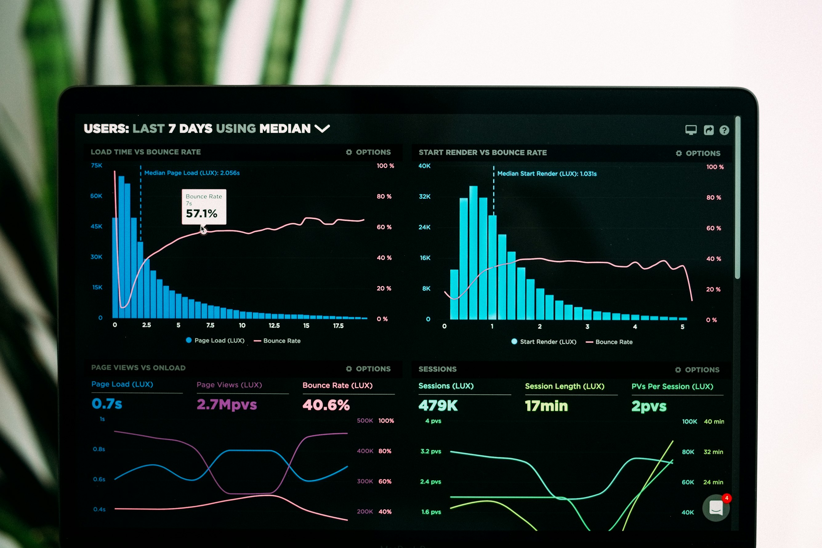 The ROI of Millisecond Load Times